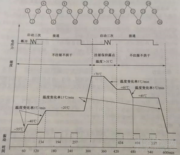 電子產(chǎn)品抗震緩沖性能檢測(cè)方法與技術(shù)簡介