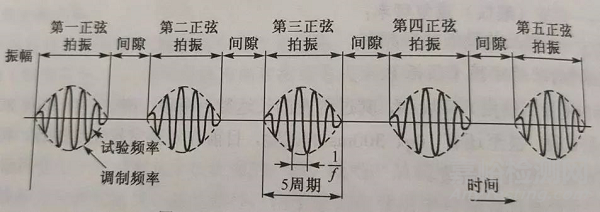 電子產(chǎn)品抗震緩沖性能檢測(cè)方法與技術(shù)簡介